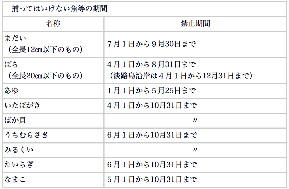 捕ってはいけない魚等の期間画像